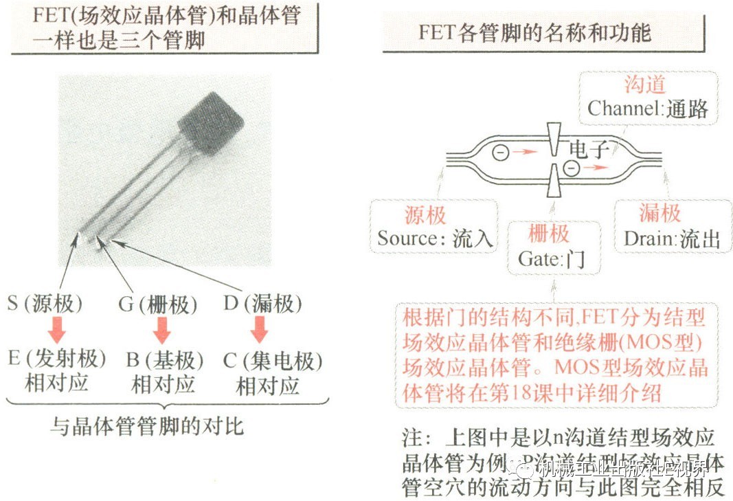  库存场效应管与特技机与个人饰品与碰锁机构饰品区别是什么