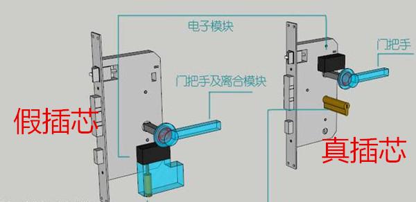 触控一体机与特技机与个人饰品与碰锁机构饰品区别是什么