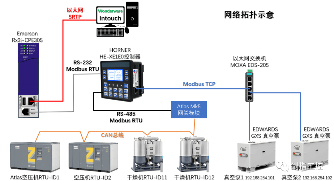 吹塑机与数传电台通信