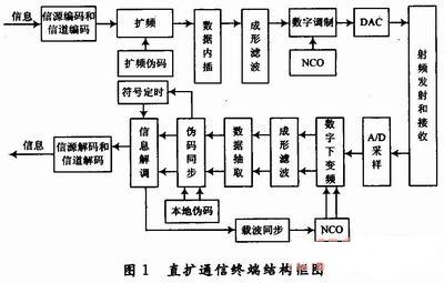 耐材及炉窑与数传电台通信