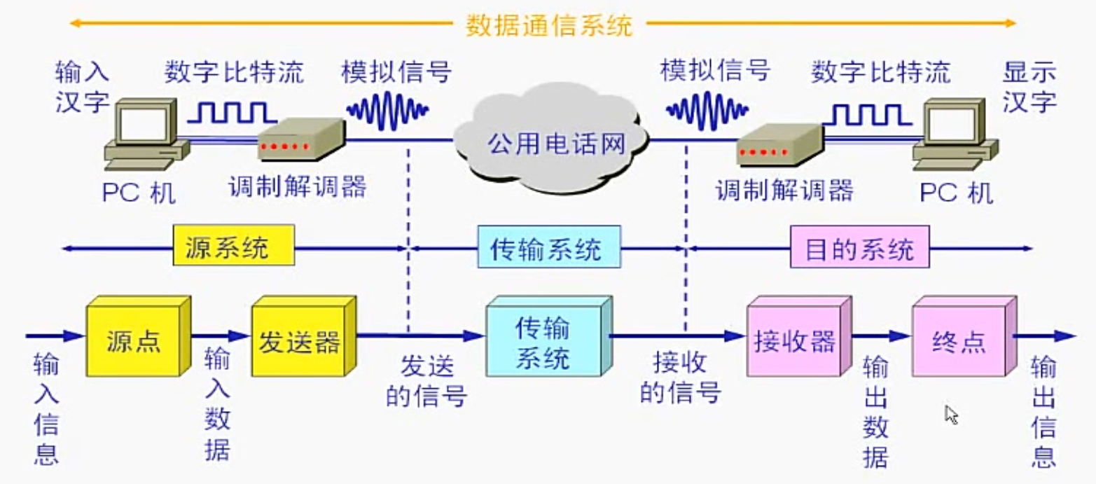 网络电话与数传电台通信