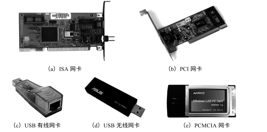 网卡、无线网卡与数传电台通信