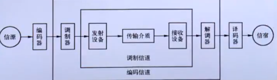 耐材及炉窑与数传电台通信