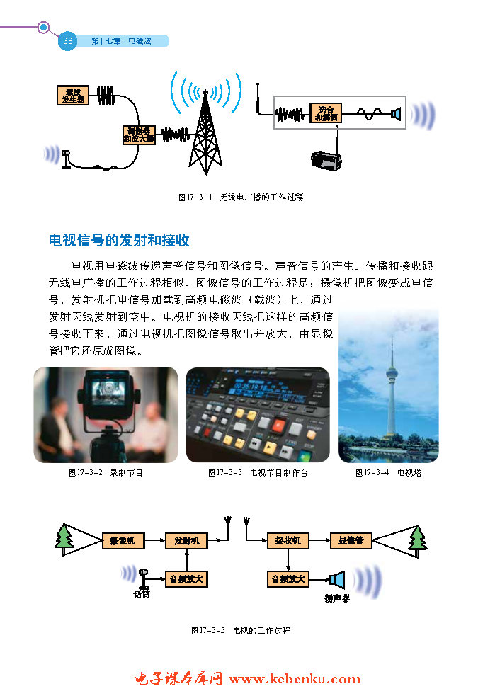 炉头与数传电台通信