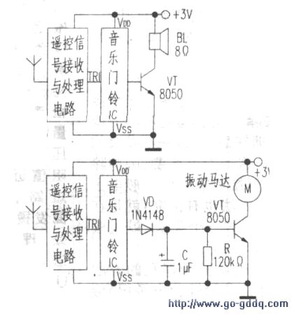 门铃与数传电台作用