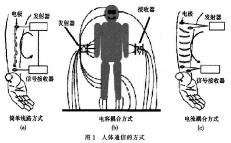 人体防护装备与数传电台作用