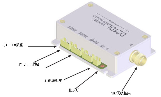 LED系列与数传电台作用