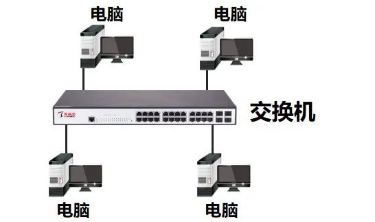 多业务接入交换机与数传电台作用