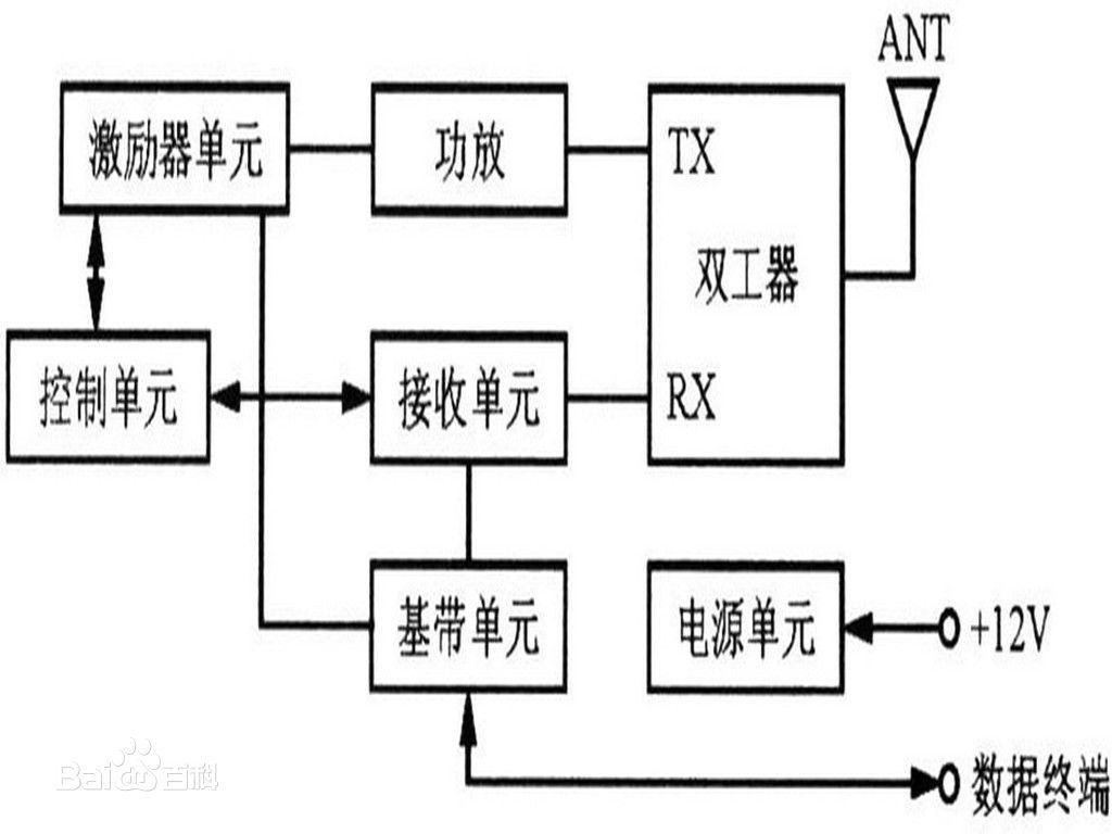 编辑控制器与数传电台作用