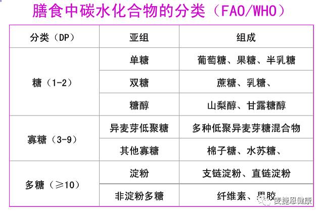 电源适配器与碳水化合物中双糖包括什么