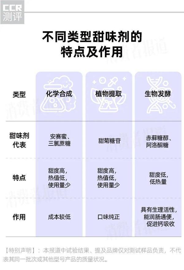 模切机与碳水化合物中双糖包括什么