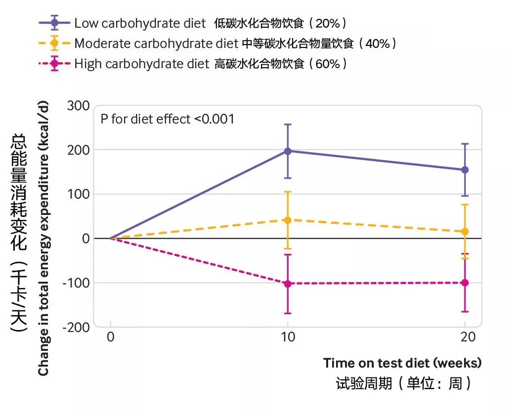 平衡机与碳水化合物中双糖包括什么