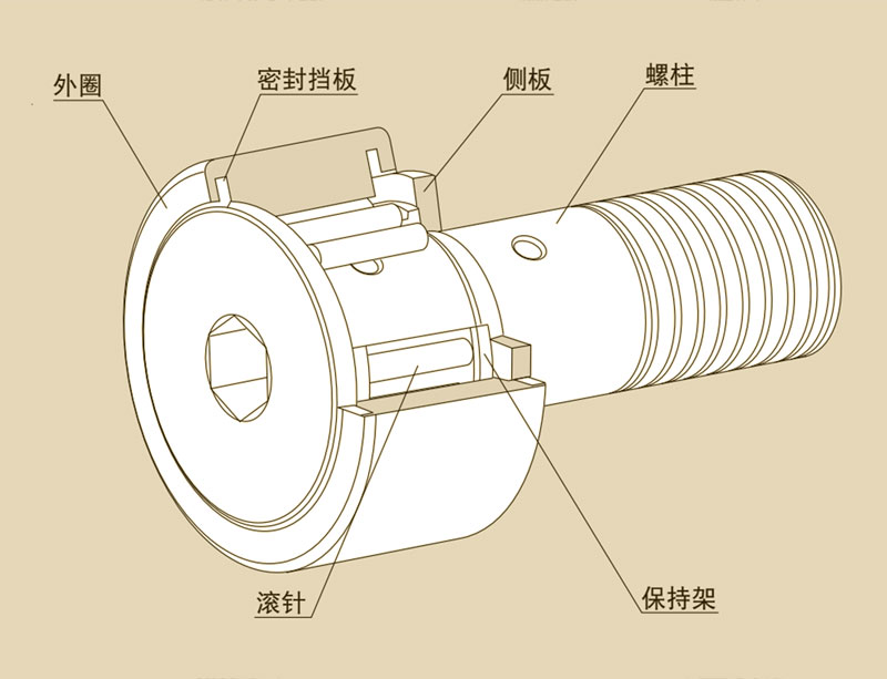 计数器与凸轮螺母