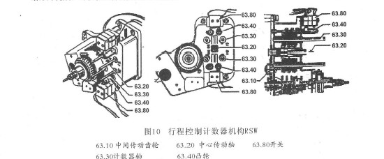 计数器与凸轮螺母