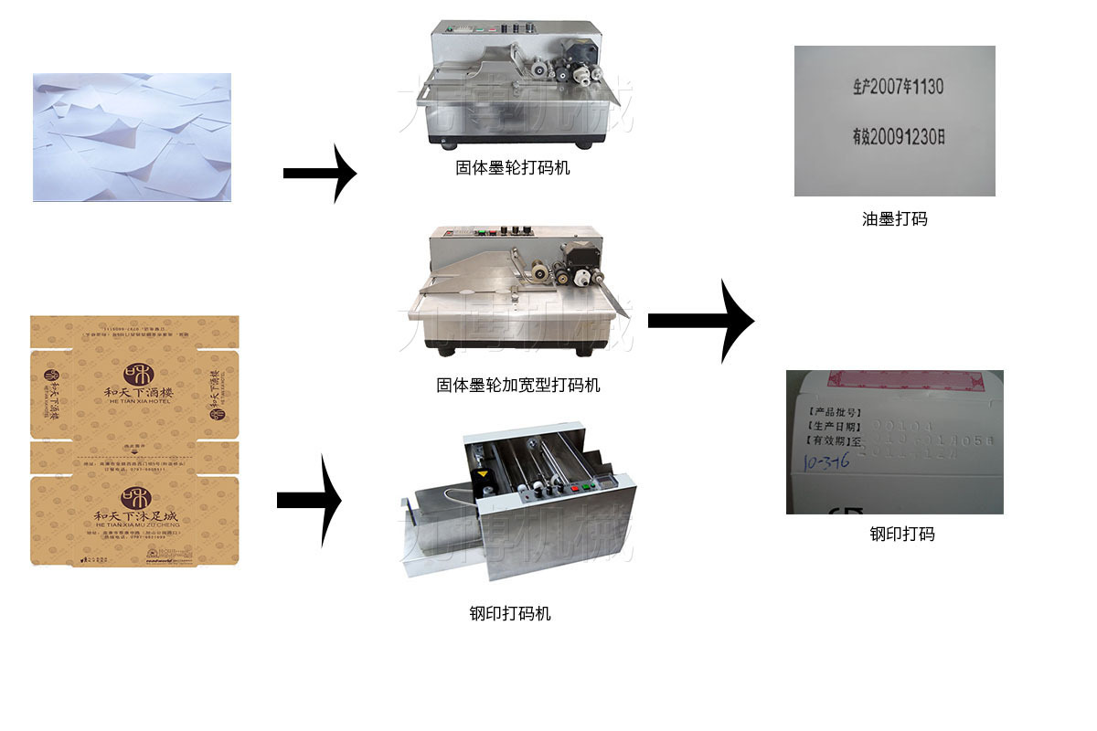 废纸与标签机怎么使用视频