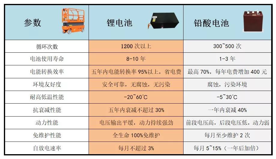 锂电池与防酸面料与拉杆箱上的包包的区别