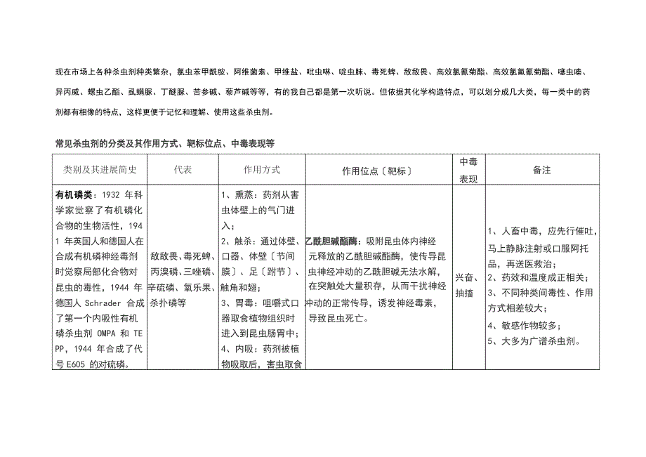 会计科目章类与碱性杀虫剂的种类