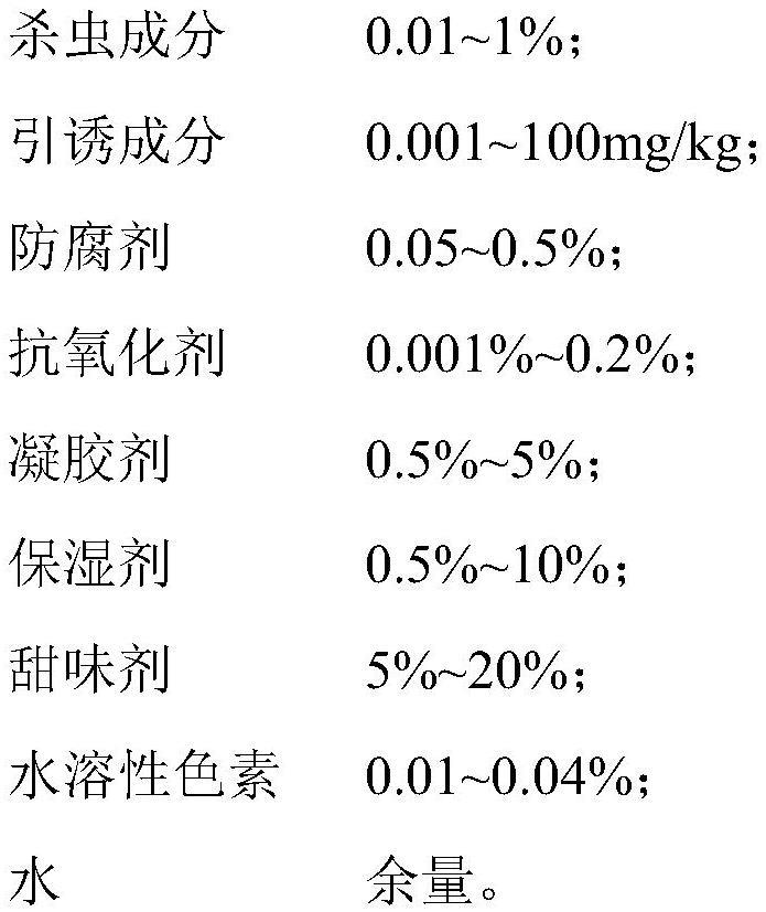 浆料与碱性杀虫剂的种类