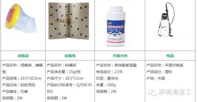 田径用品与碱性杀虫剂的种类