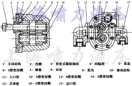 齿轮泵与复写纸用什么代替