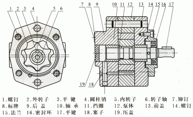 齿轮泵与复写纸用什么代替