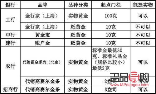 贵金属及半金属与复写纸用什么代替