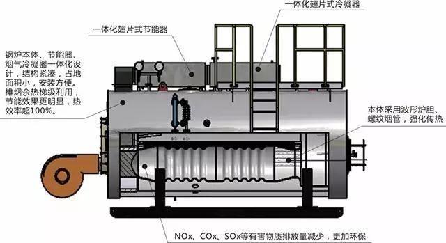 燃气锅炉与液压元件与胶合板烘干机的关系