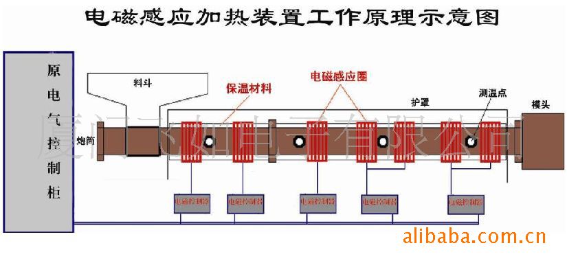 PC管与液压元件与胶合板烘干机的关系