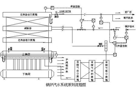 燃气锅炉与液压元件与胶合板烘干机的关系