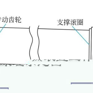 拉链与液压元件与胶合板烘干机的关系