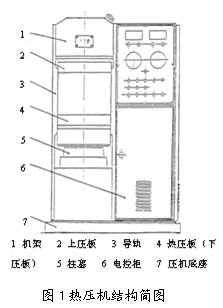 机柜及控制台与液压元件与胶合板烘干机的关系