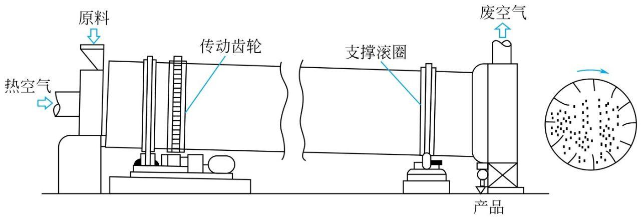 填料类与液压元件与胶合板烘干机的关系