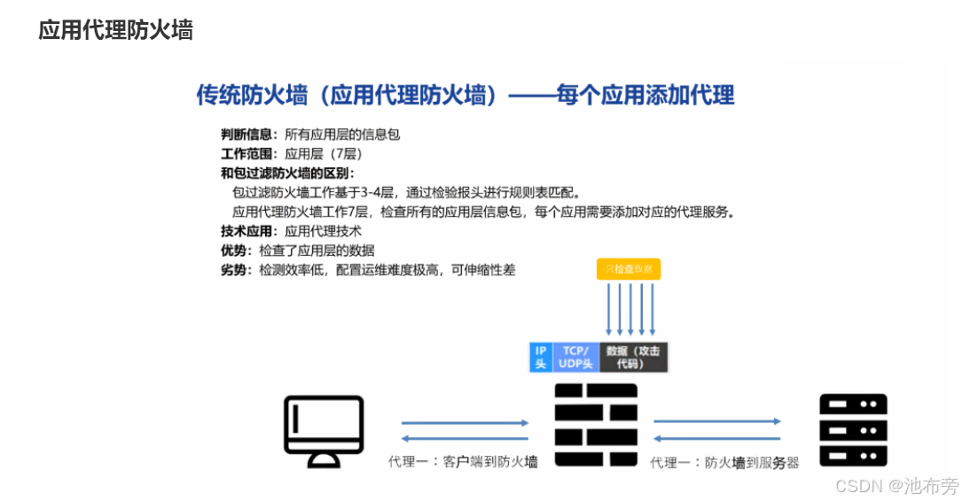 防火墙与液压元件与胶合板烘干机的关系