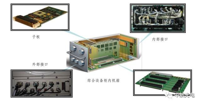 光纤连接器与液压元件与胶合板烘干机的关系