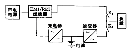 电池充电器与液压元件与胶合板烘干机的关系