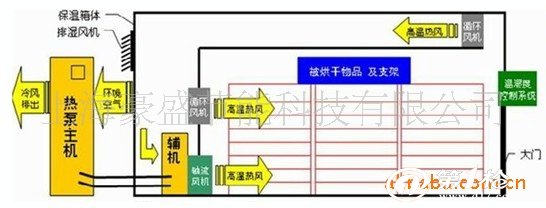 特种车与液压元件与胶合板烘干机的关系