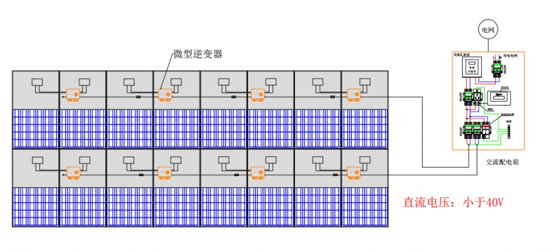 光伏组件与液压元件与胶合板烘干机的关系