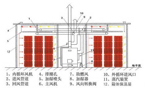 壁挂机与液压元件与胶合板烘干机的关系