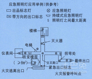 应急灯与脚踏阀的安装高度