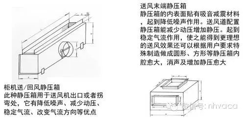 风管与脚踏阀的安装尺寸