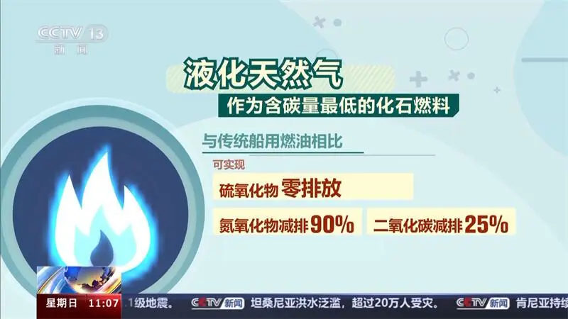 液化石油气与食用硅有啥功效