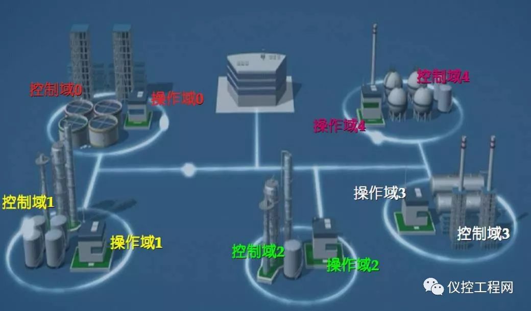 DCS与炼化设备与玉米皮编织小挂件的关系