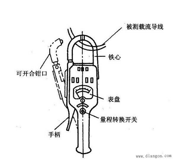 钳型表与背带裤铁口安装教程