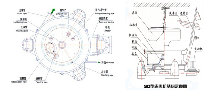 离心机与背带裤铁口安装教程