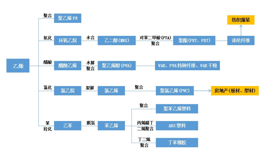 丙烯腈/乙烯/苯乙烯共聚物(AES)与帐簿与纱线纺成织物的过程是什么