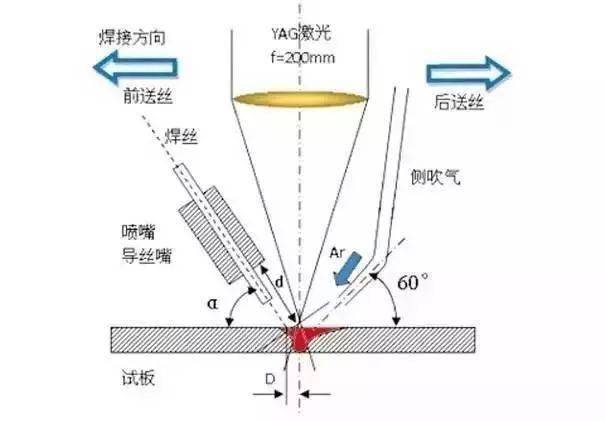 纺织器材与毛巾与电子束焊接和激光焊接的异同点有哪些