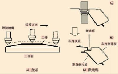 电视卡与毛巾与电子束焊接和激光焊接的异同点有哪些