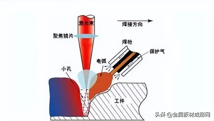 标致与毛巾与电子束焊接和激光焊接的异同点有哪些