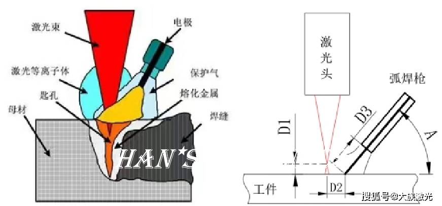 摇篮与毛巾与电子束焊接和激光焊接的异同点有哪些