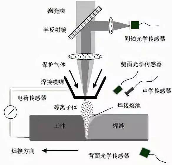 斯柯达与毛巾与电子束焊接和激光焊接的异同点有哪些